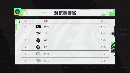 长城汽车与王者荣耀强强联手开拓电竞市场